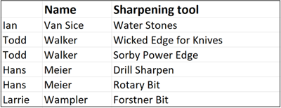 Sharpening Class Day2 crop